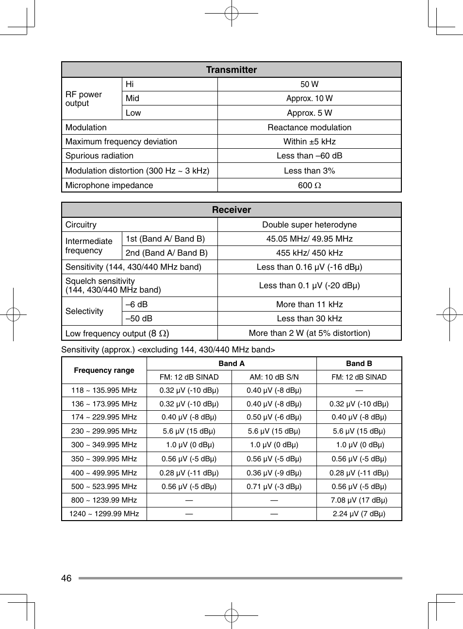 Kenwood TM-D710GA User Manual | Page 54 / 55