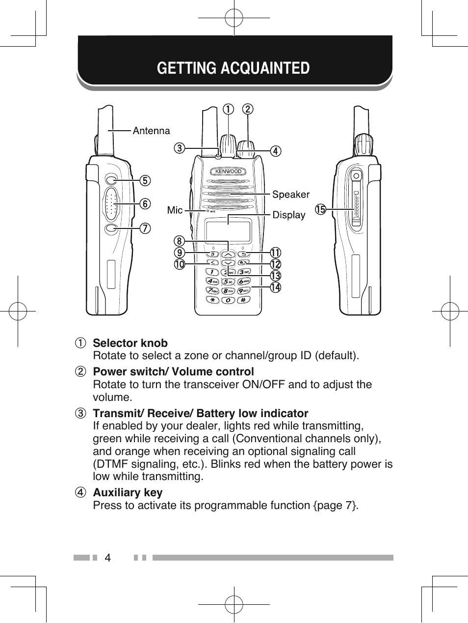 Getting acquainted | Kenwood NX-210G User Manual | Page 18 / 48