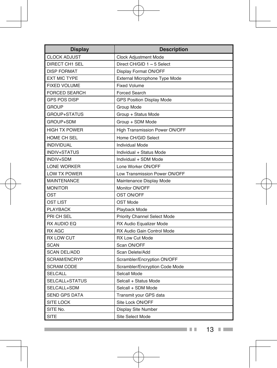 Kenwood NX-210G User Manual | Page 27 / 48
