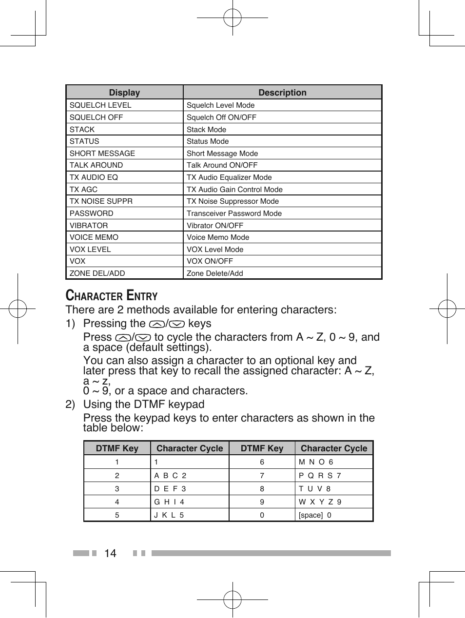 Haracter, Ntry | Kenwood NX-210G User Manual | Page 28 / 48