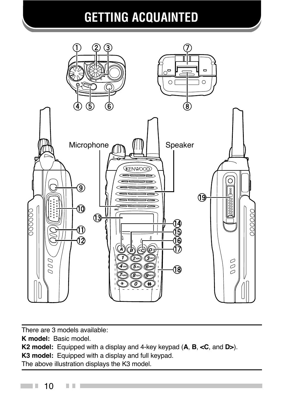 Getting acquainted, Microphone speaker | Kenwood TK-5210G/5310G User Manual | Page 18 / 60