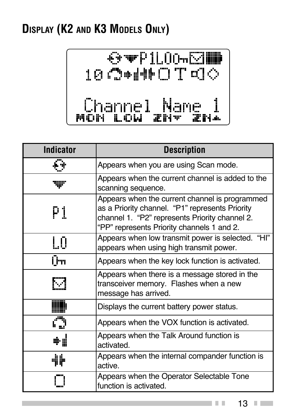 K3 m | Kenwood TK-5210G/5310G User Manual | Page 21 / 60