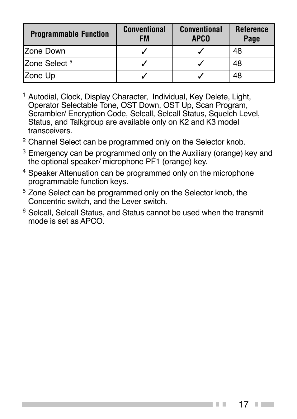 Kenwood TK-5210G/5310G User Manual | Page 25 / 60