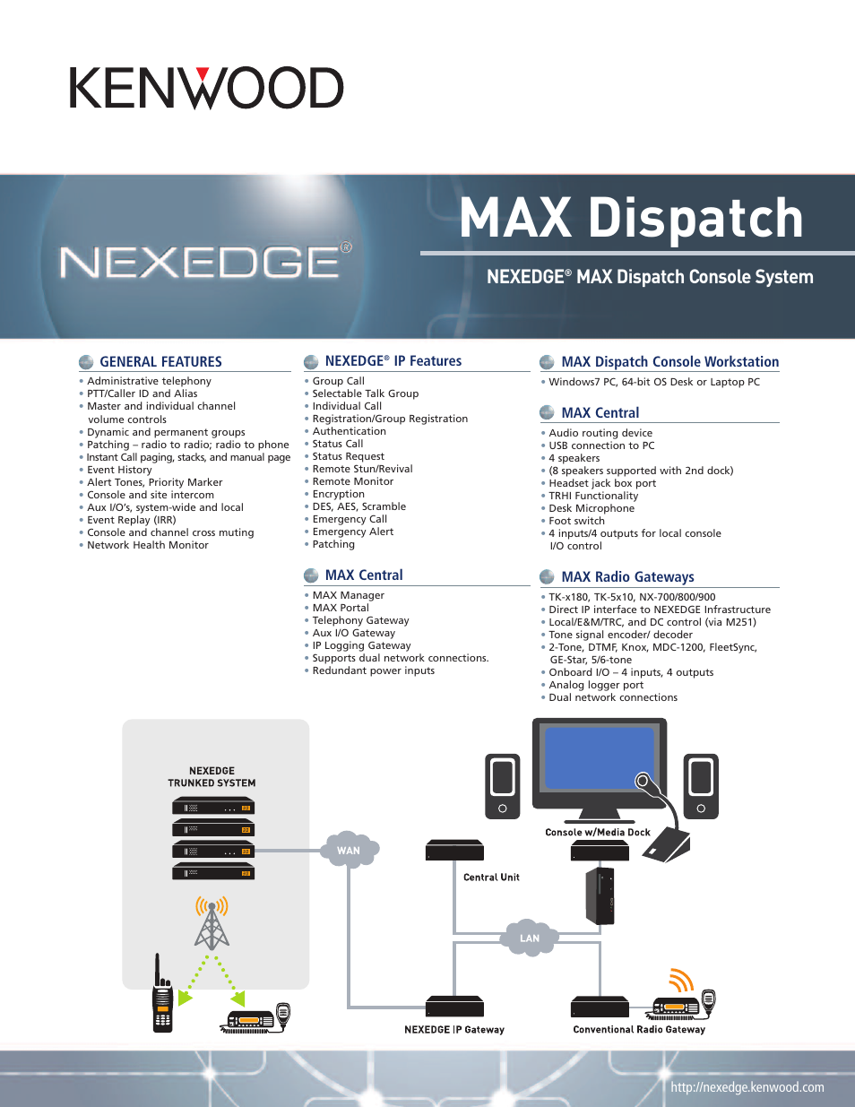 Kenwood Max Console User Manual | 2 pages