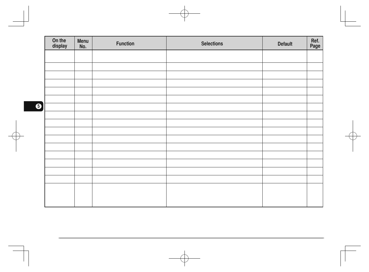 Kenwood TM-281A User Manual | Page 27 / 81