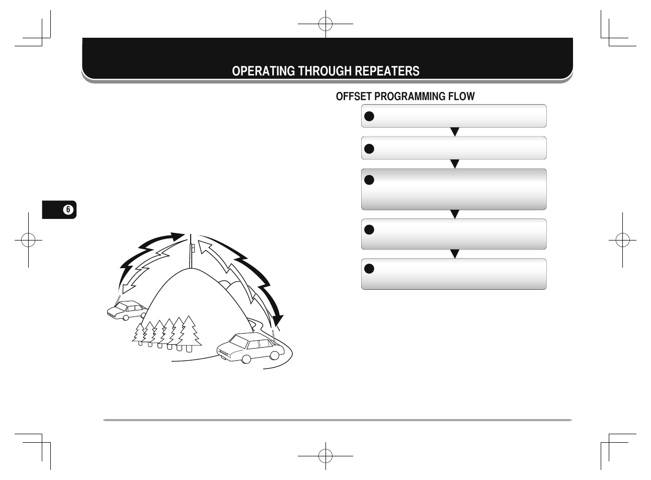 22 operating through repeaters, Operating through repeaters | Kenwood TM-281A User Manual | Page 29 / 81