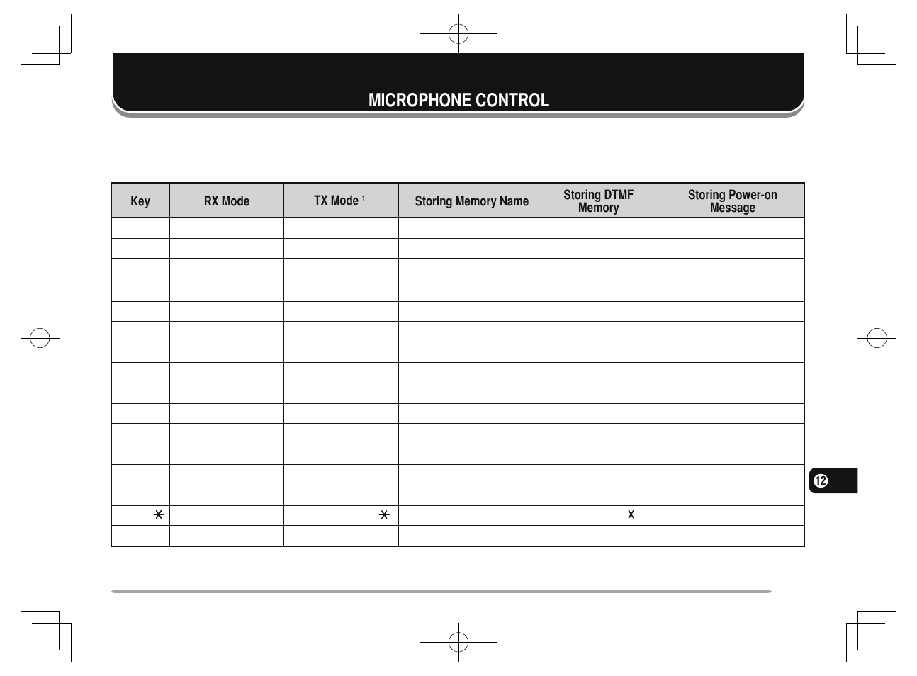 63 microphone control, Microphone control | Kenwood TM-281A User Manual | Page 70 / 81