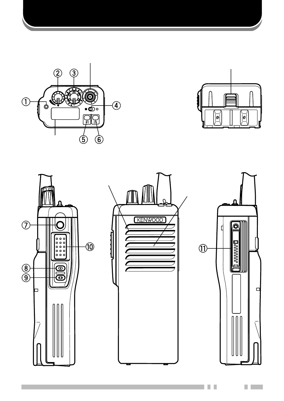 Getting acquainted | Kenwood TK-190 User Manual | Page 10 / 31