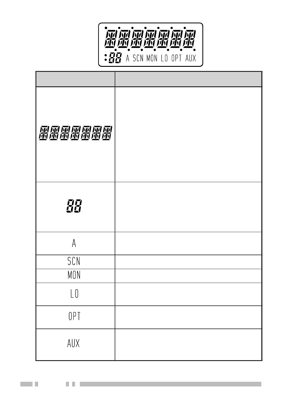 Display | Kenwood TK-190 User Manual | Page 13 / 31