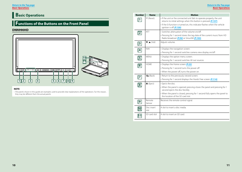 Basic operations, Functions of the buttons on the front panel, Functions of the buttons | On the front panel | Kenwood DNN770HD User Manual | Page 6 / 87