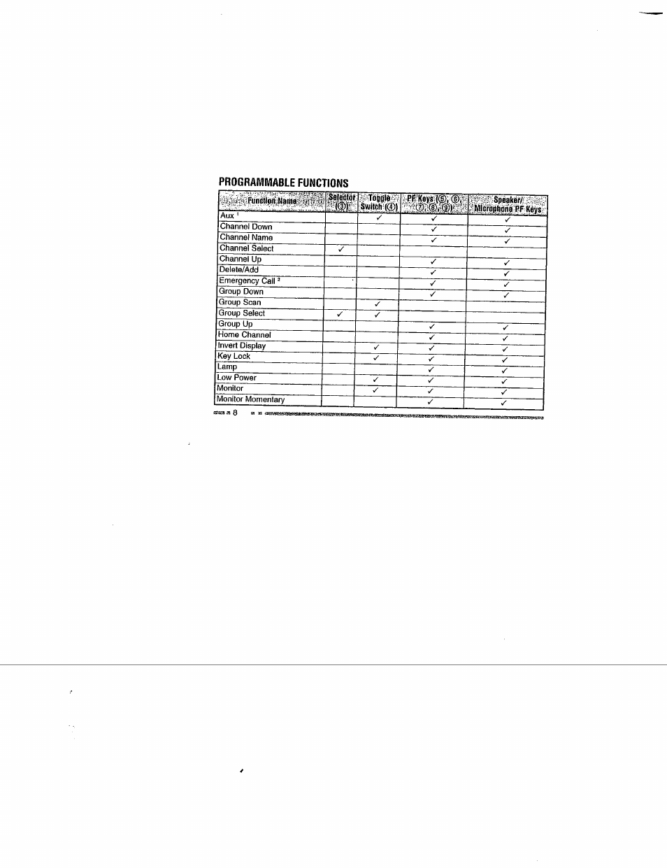 Programmable functions | Kenwood TK-290/390 User Manual | Page 12 / 24