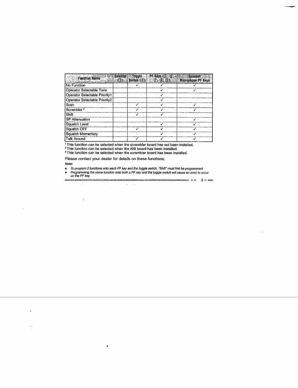 Kenwood TK-290/390 User Manual | Page 13 / 24
