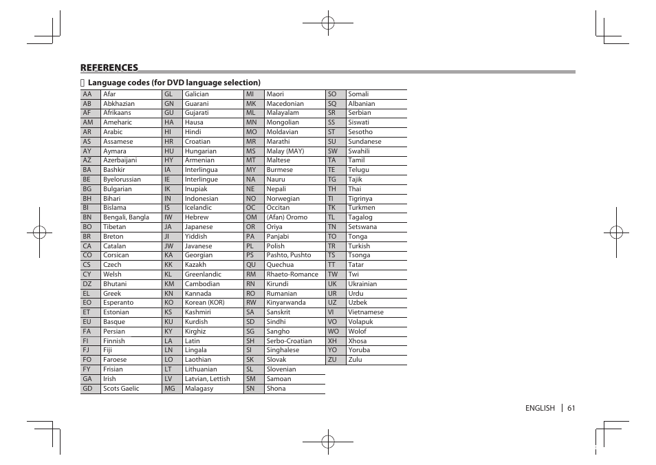 References | Kenwood DDX771 User Manual | Page 61 / 68