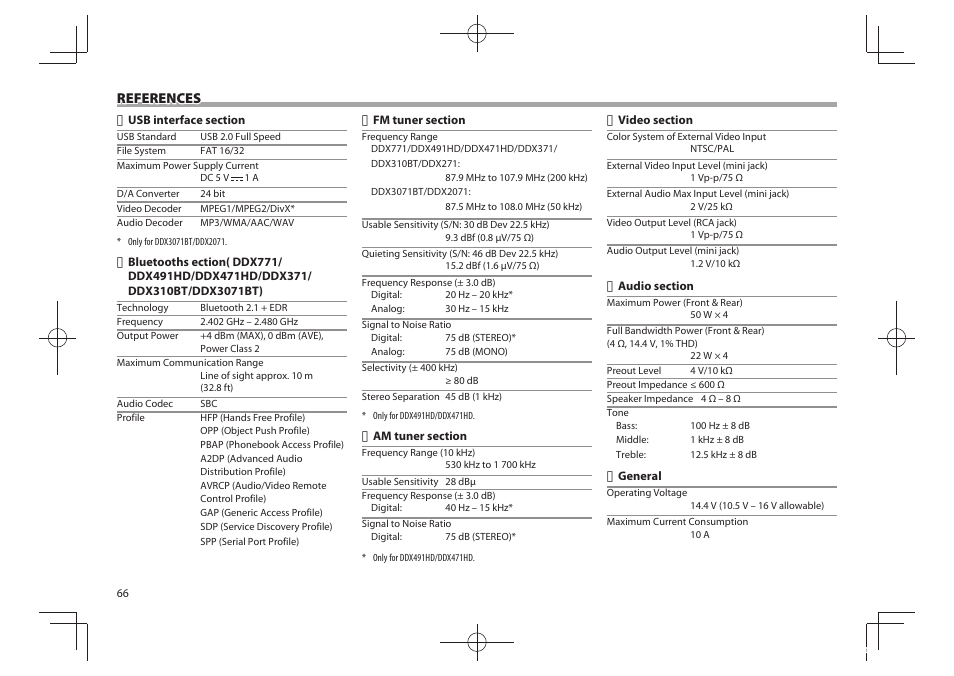 References | Kenwood DDX771 User Manual | Page 66 / 68