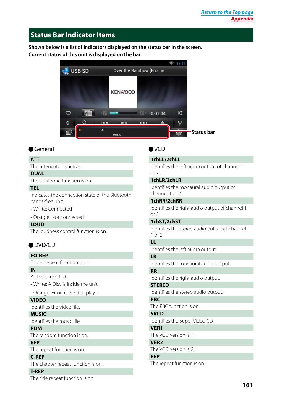 Status bar indicator items | Kenwood DNN991HD User Manual | Page 162 / 178