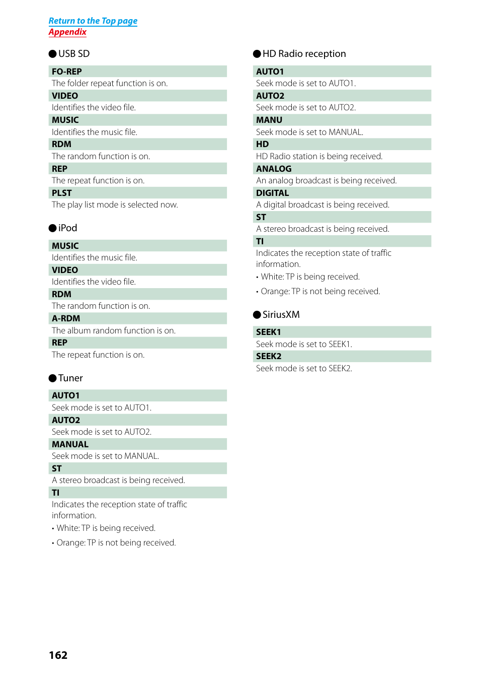 Kenwood DNN991HD User Manual | Page 163 / 178