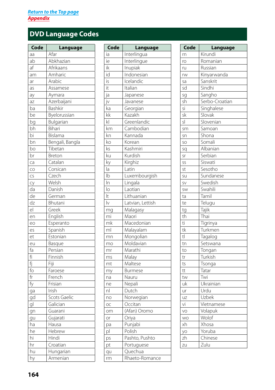 Dvd language codes, Dvd language, Codes (p.164) | Kenwood DNN991HD User Manual | Page 165 / 178