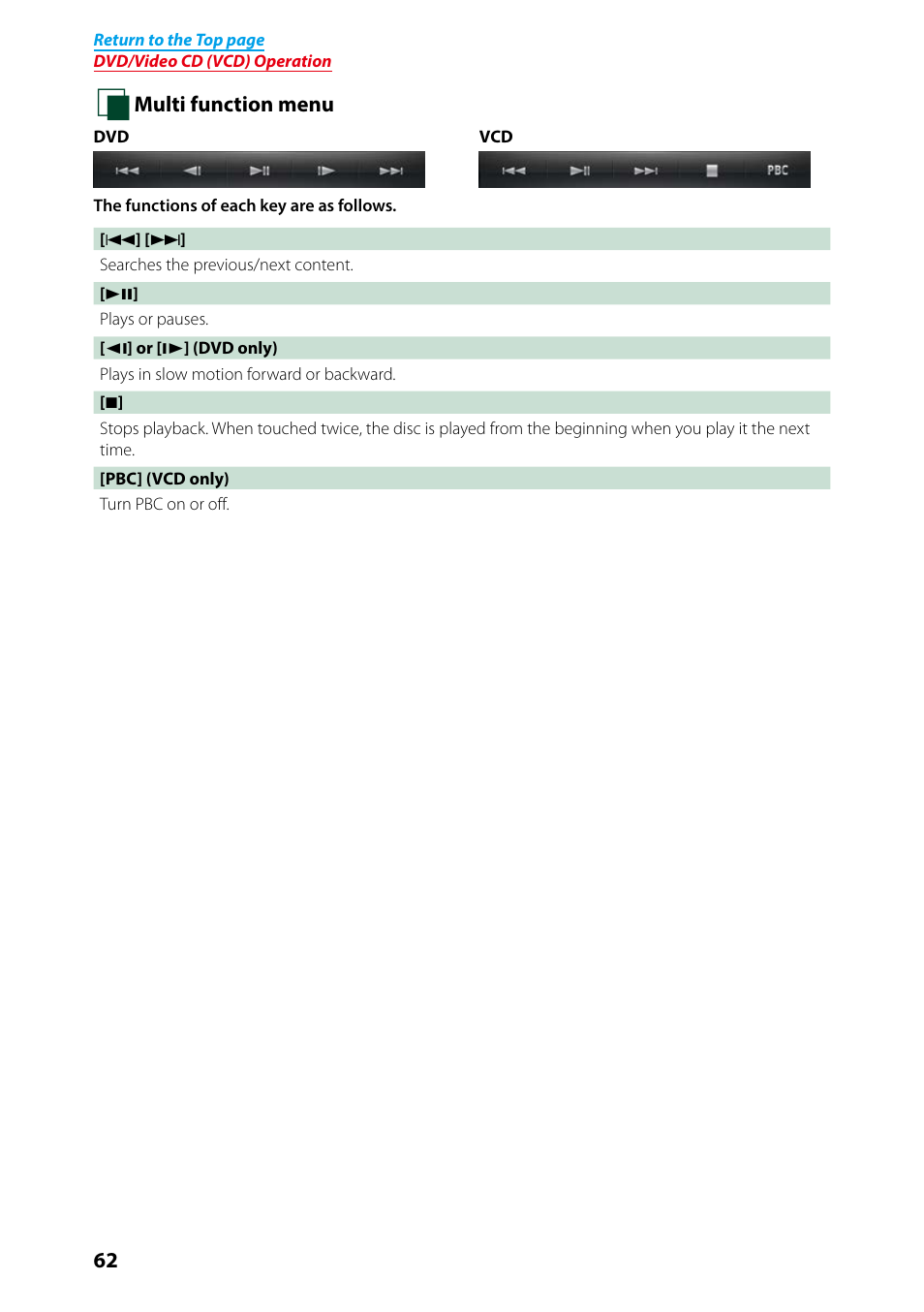 Multi function menu (p.62), Multi function, Menu (p.62) | Kenwood DNN991HD User Manual | Page 63 / 178