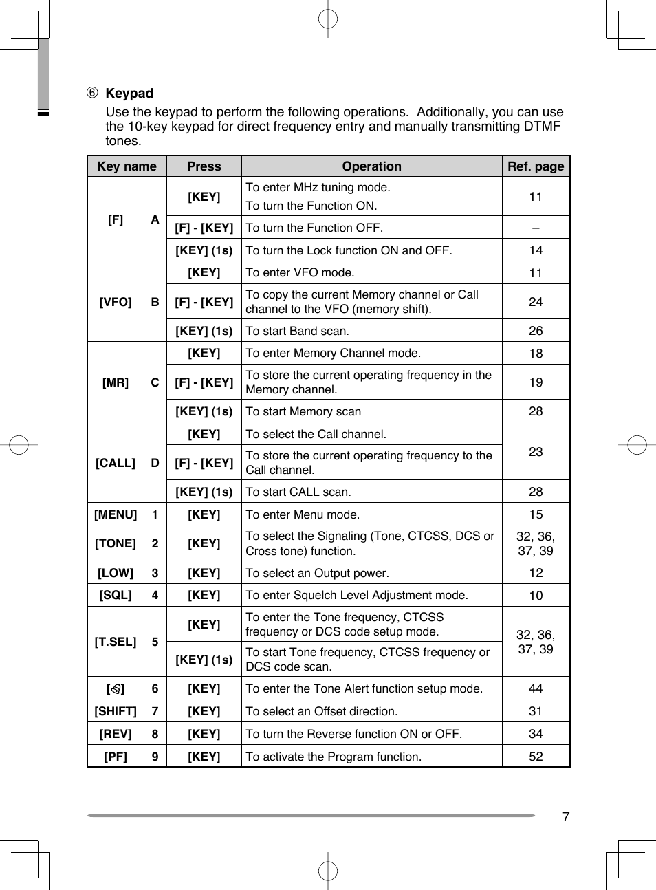 Kenwood TH-K20A User Manual | Page 15 / 68