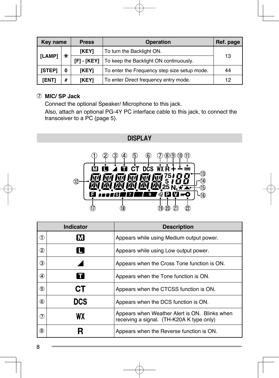 Display | Kenwood TH-K20A User Manual | Page 16 / 68