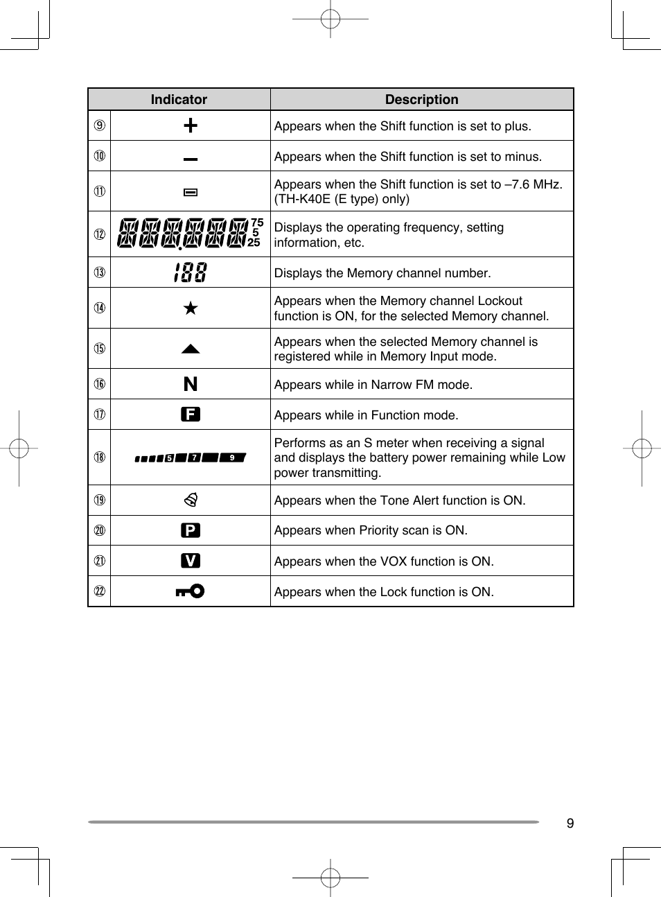 Kenwood TH-K20A User Manual | Page 17 / 68