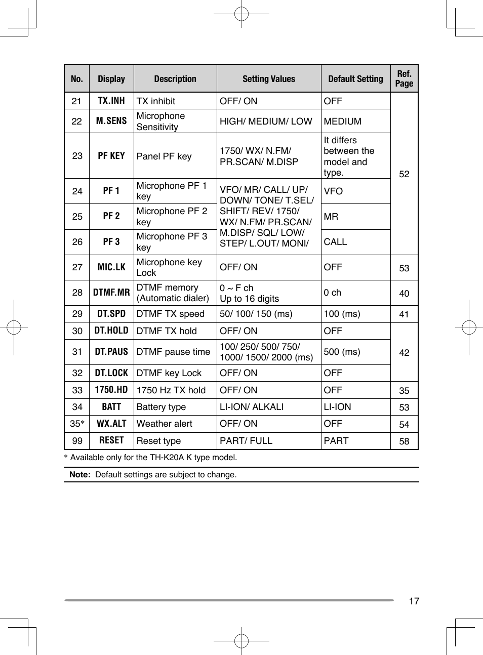 Kenwood TH-K20A User Manual | Page 25 / 68