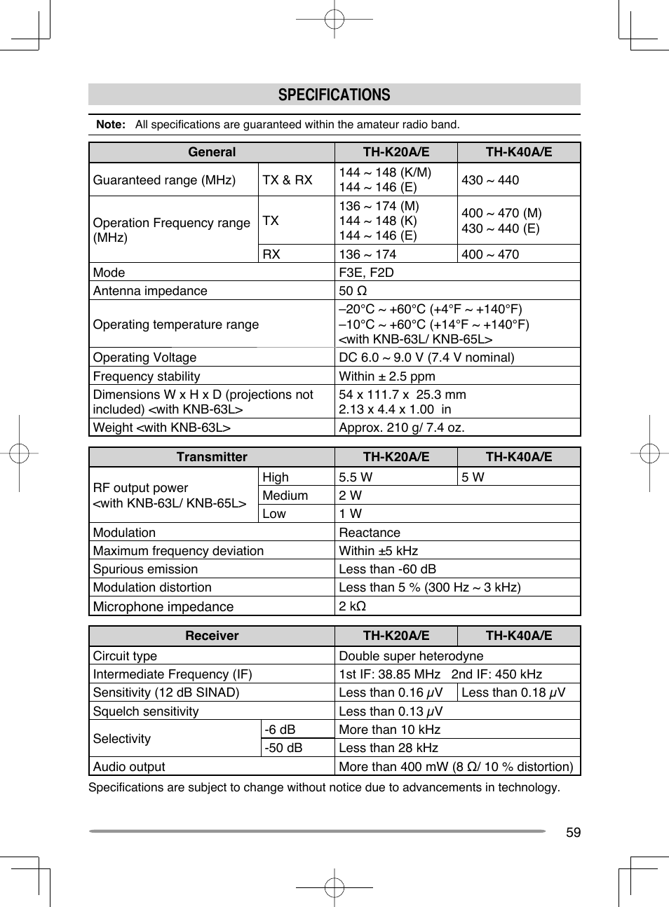 Specifications | Kenwood TH-K20A User Manual | Page 67 / 68