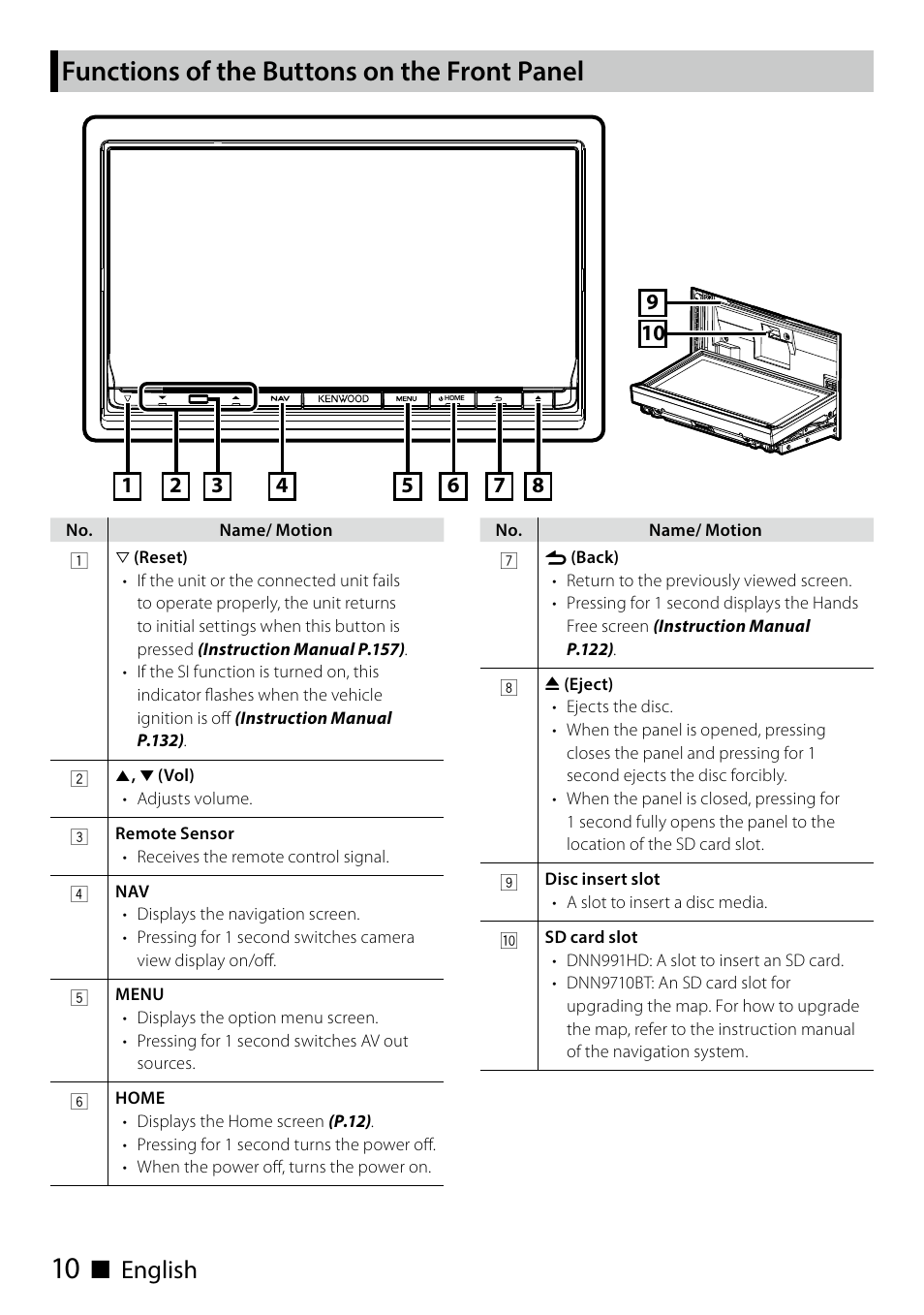 Functions of the buttons on the front panel, Functions of the buttons, On the front panel | Ñ english | Kenwood DNN991HD User Manual | Page 10 / 68