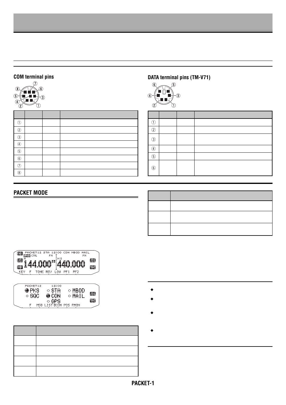 Rc-d710_10_packet_e.pdf, Packet operation, Packet-1 | Packet mode, Data terminal pins (tm-v71), Com terminal pins | Kenwood RC-D710 User Manual | Page 34 / 73