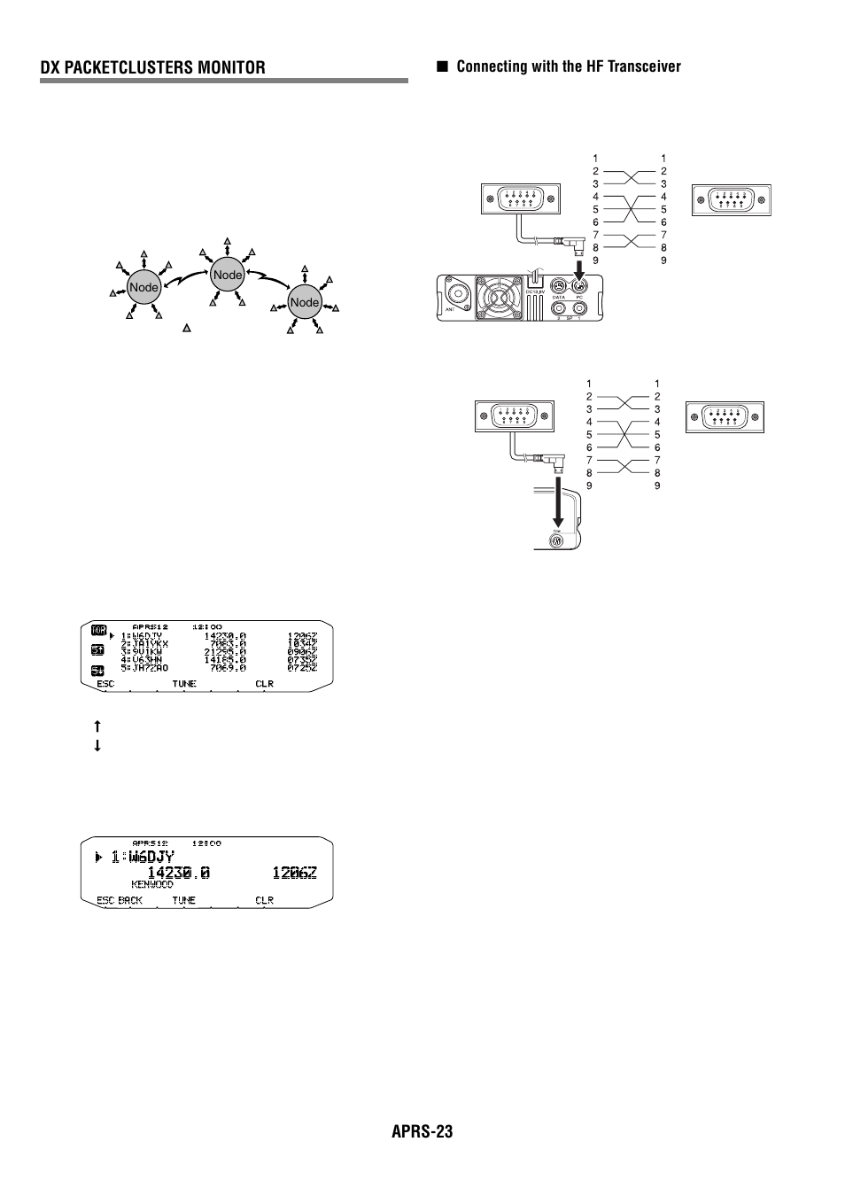 Aprs-23 dx packetclusters monitor | Kenwood RC-D710 User Manual | Page 63 / 73