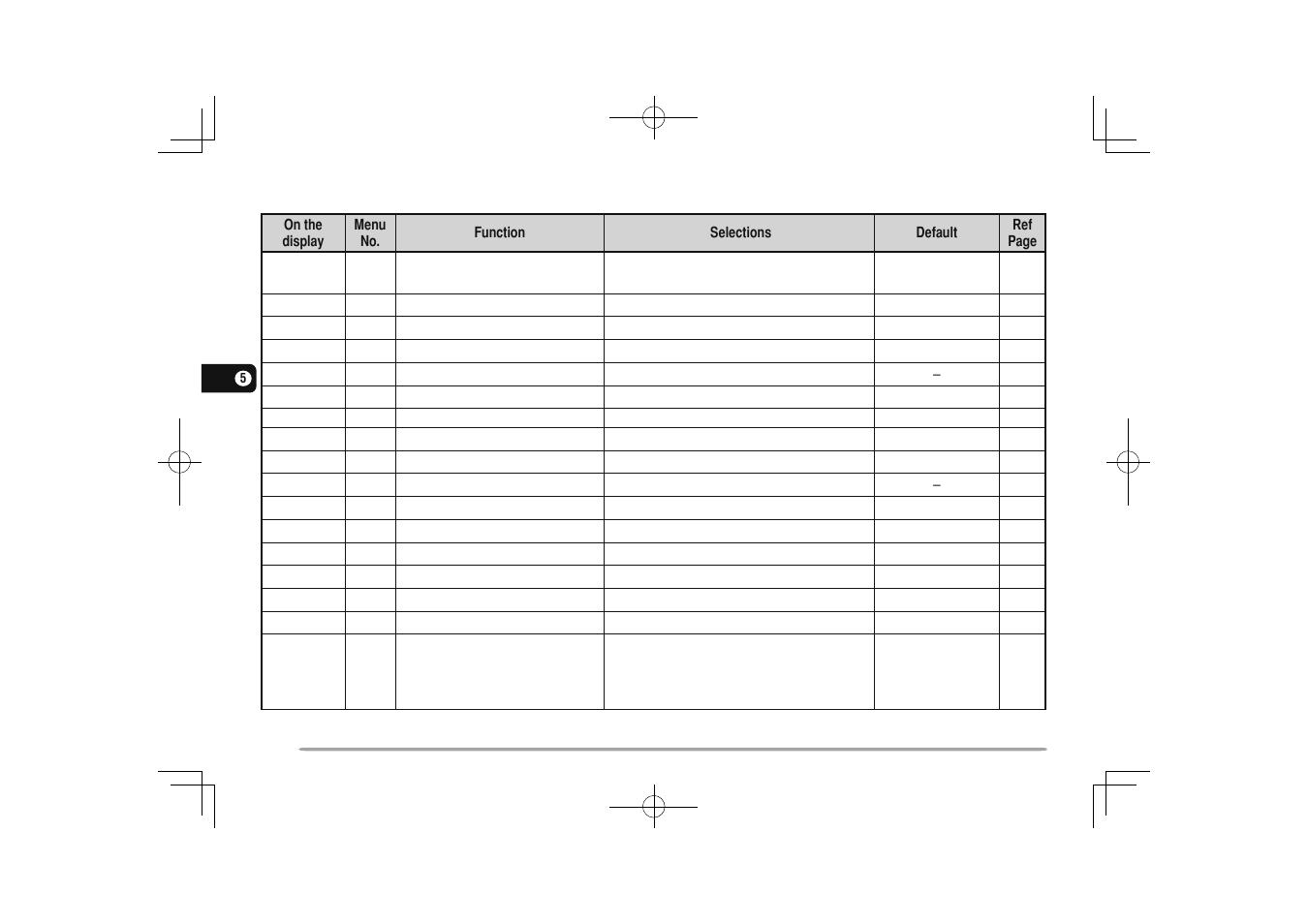 Kenwood TM-281A User Manual | Page 27 / 79