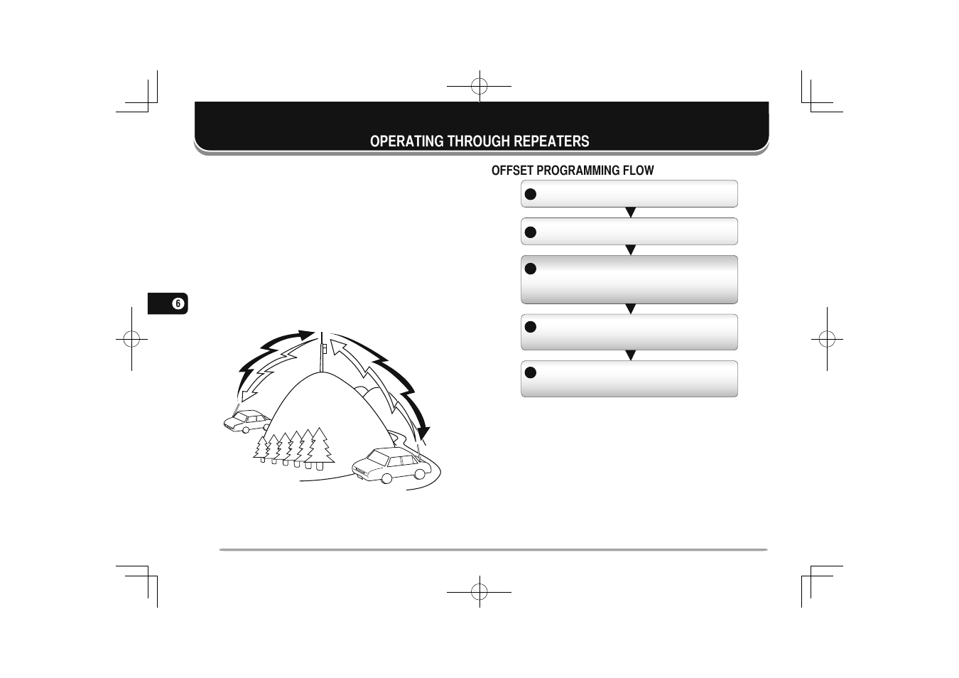 22 operating through repeaters, Operating through repeaters | Kenwood TM-281A User Manual | Page 29 / 79