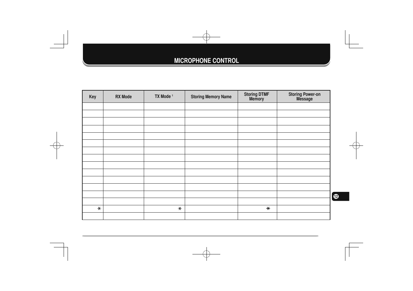 61 microphone control, Microphone control | Kenwood TM-281A User Manual | Page 68 / 79