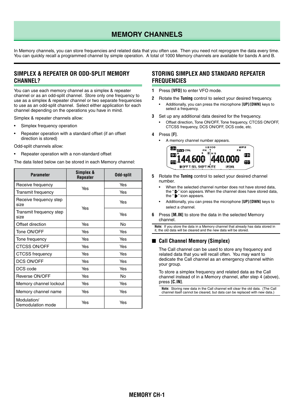 Tm-d710g_02_memory channel_en, Storing simplex and standard repeater frequencies | Kenwood TM-D710GA User Manual | Page 11 / 77