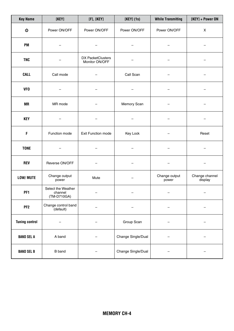 Kenwood TM-D710GA User Manual | Page 14 / 77