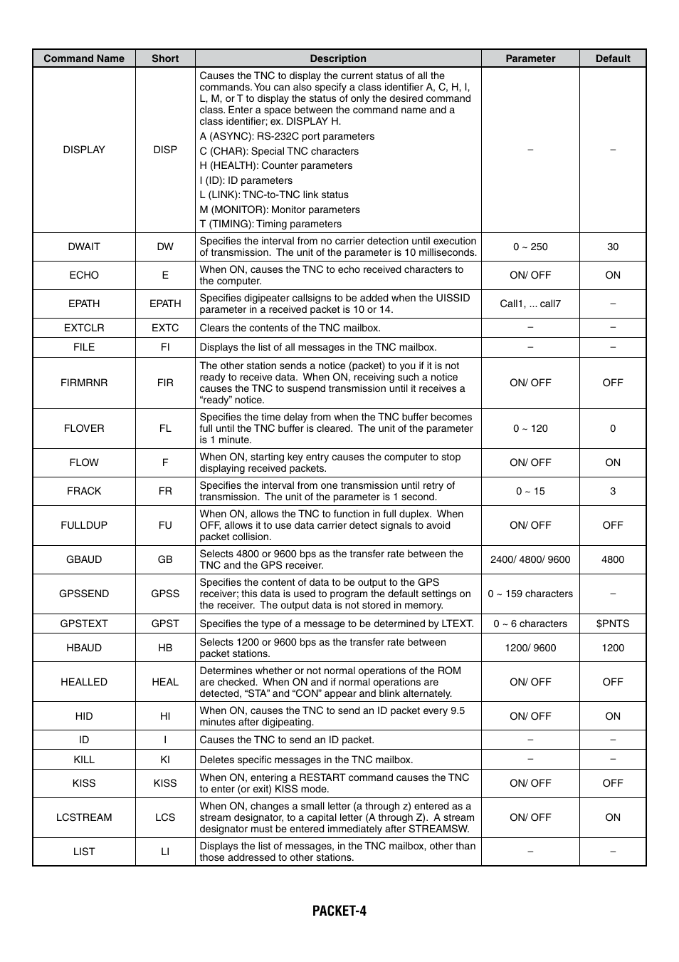 Packet-4 | Kenwood TM-D710GA User Manual | Page 42 / 77