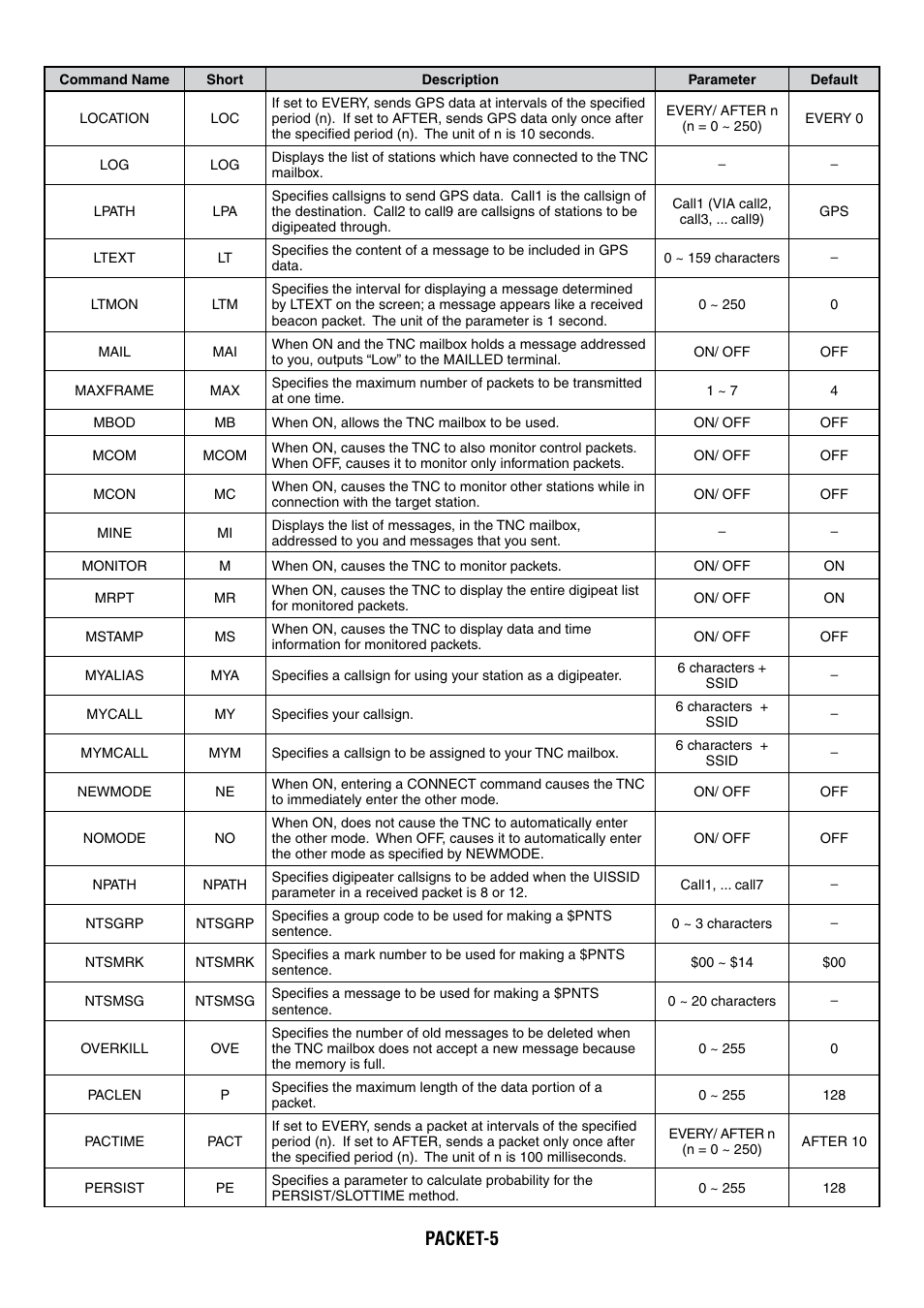 Packet-5 | Kenwood TM-D710GA User Manual | Page 43 / 77