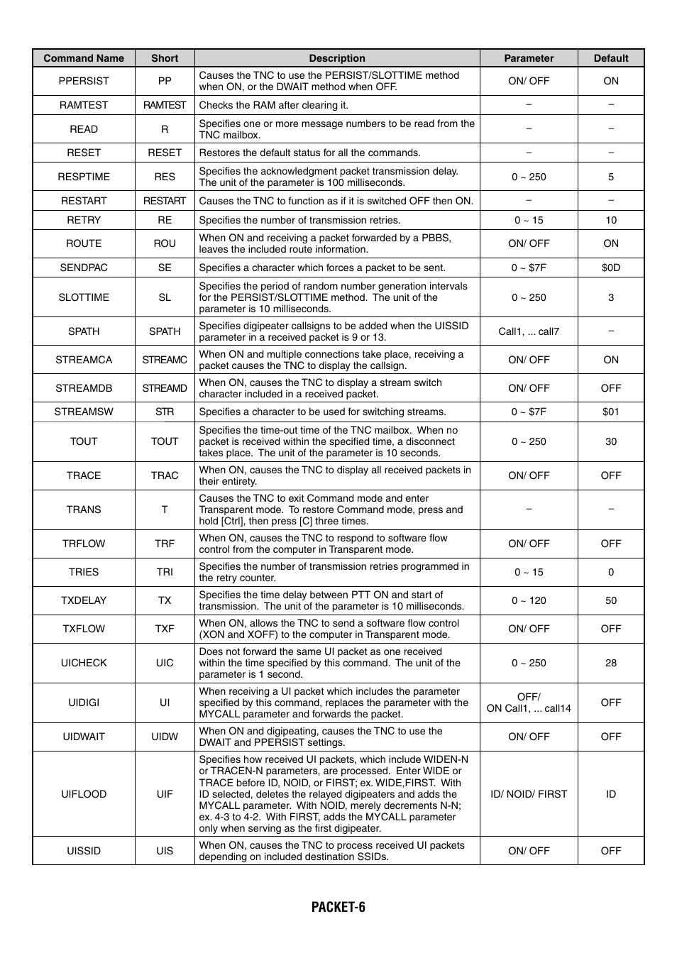 Packet-6 | Kenwood TM-D710GA User Manual | Page 44 / 77