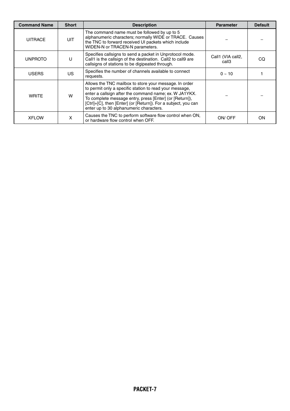 Packet-7 | Kenwood TM-D710GA User Manual | Page 45 / 77