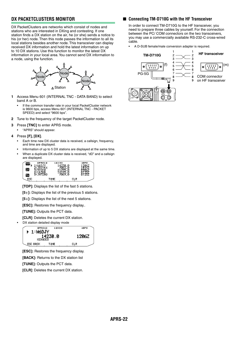 Aprs-22 dx packetclusters monitor | Kenwood TM-D710GA User Manual | Page 67 / 77