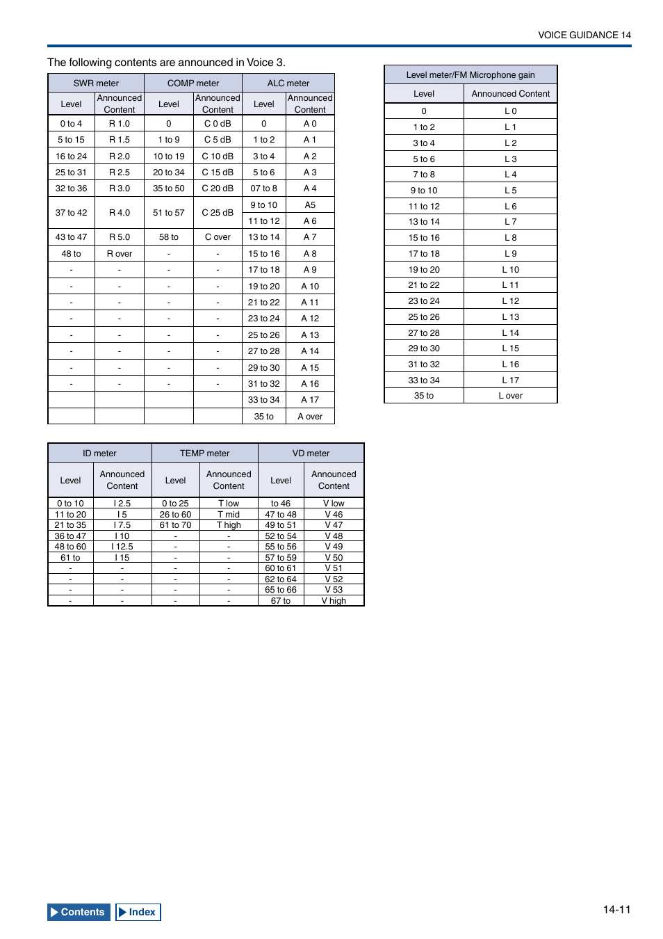 The following contents are announced in voice 3 | Kenwood TS-990S User Manual | Page 223 / 290