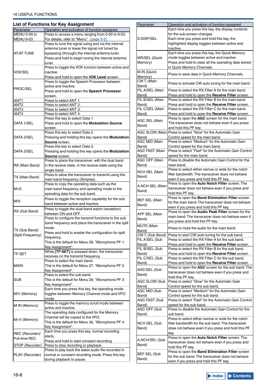 Menu numbers and memor, List of functions for key assignment | Kenwood TS-990S User Manual | Page 240 / 290