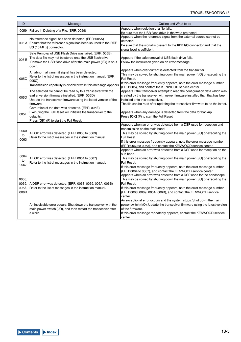 Kenwood TS-990S User Manual | Page 275 / 290