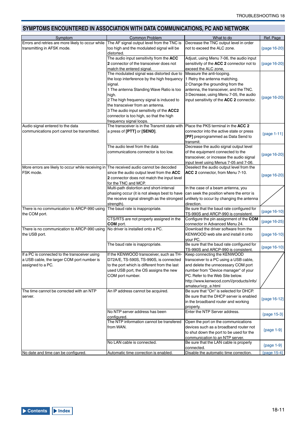 Symptoms encountered in association with data, Communications, pc and network -11 | Kenwood TS-990S User Manual | Page 281 / 290