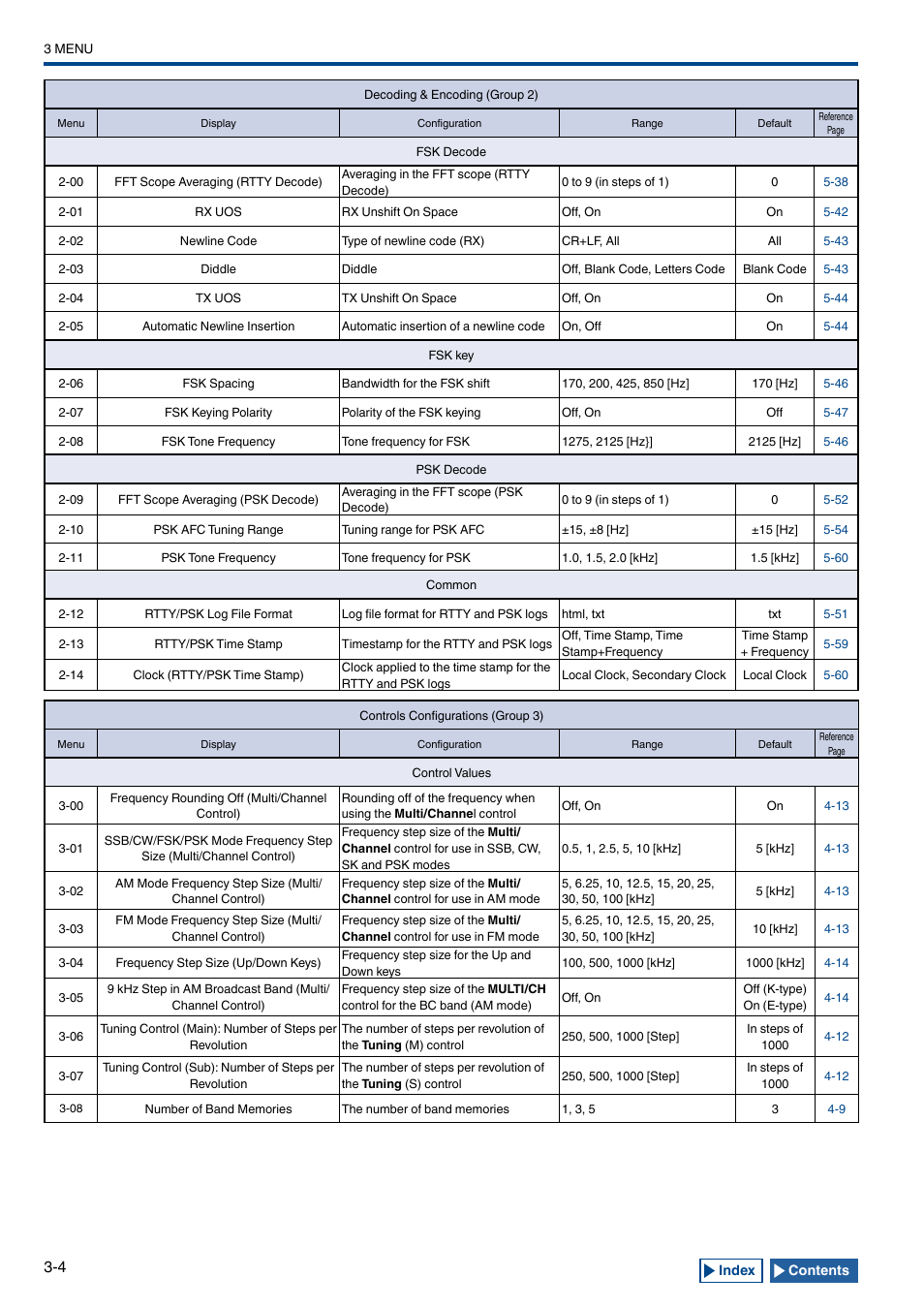 Kenwood TS-990S User Manual | Page 46 / 290