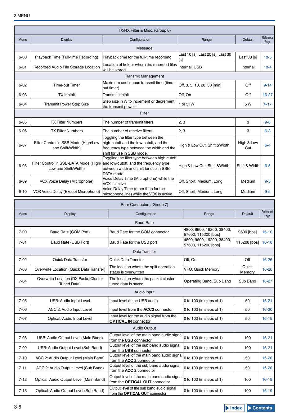 Kenwood TS-990S User Manual | Page 48 / 290