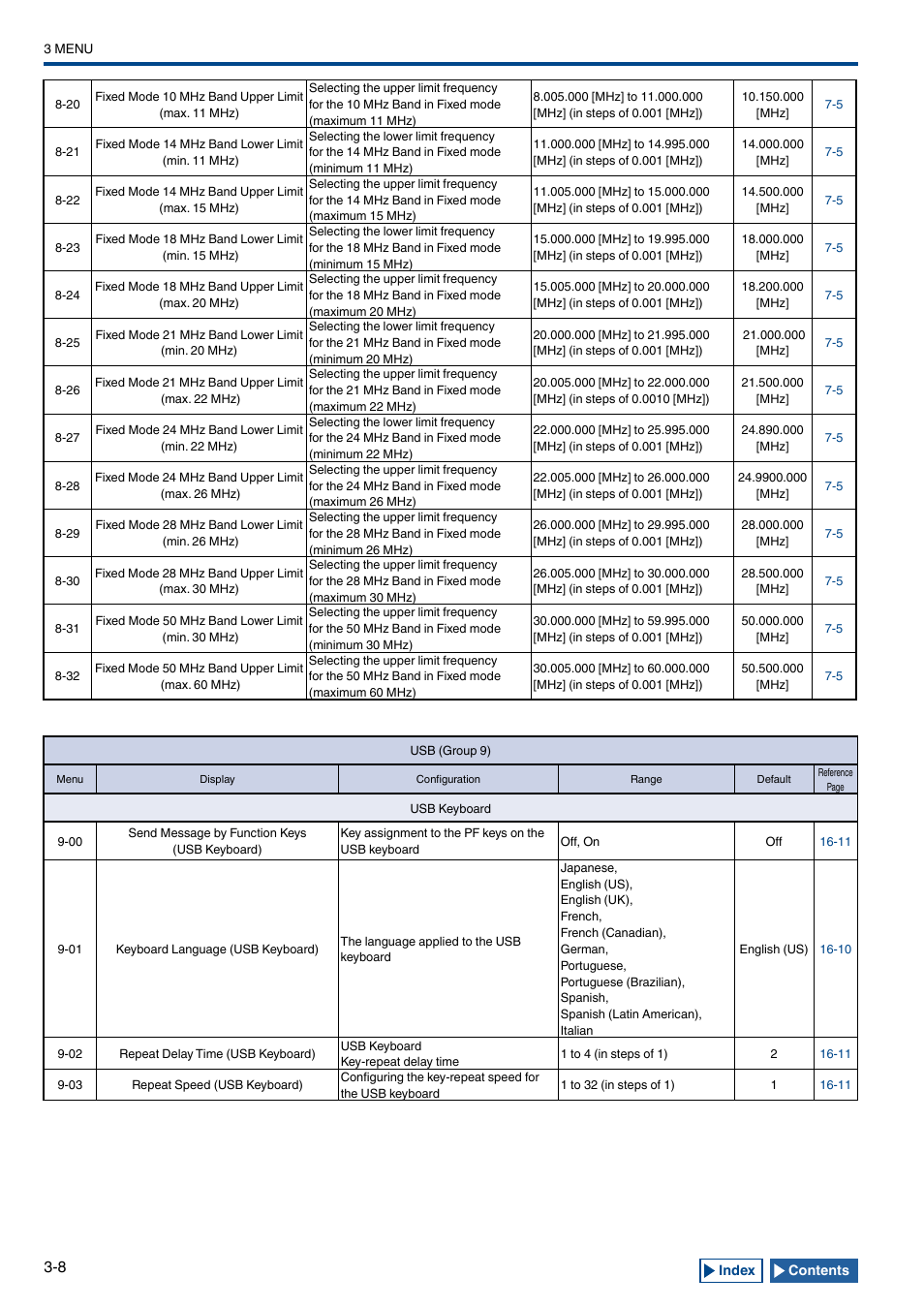 Kenwood TS-990S User Manual | Page 50 / 290