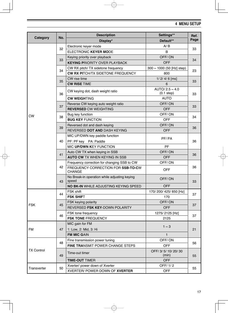 Kenwood TS-590S User Manual | Page 25 / 92