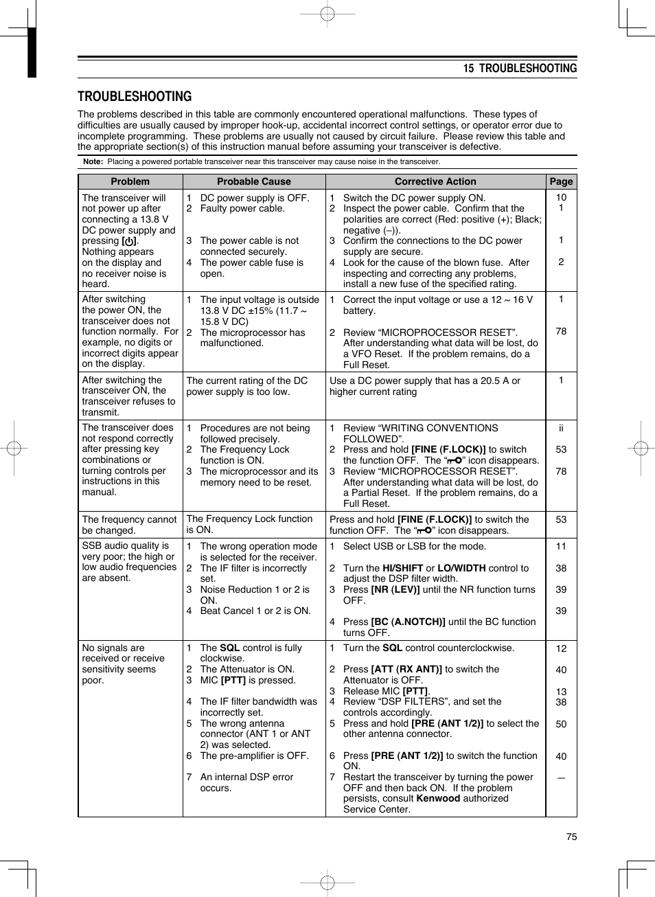 Troubleshooting | Kenwood TS-590S User Manual | Page 83 / 92