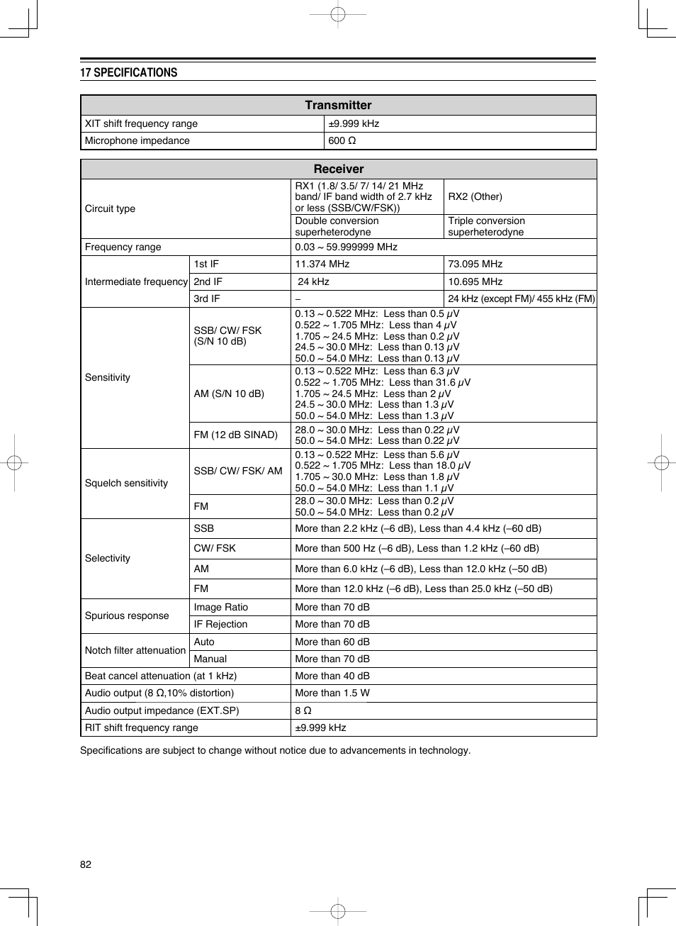 Kenwood TS-590S User Manual | Page 90 / 92